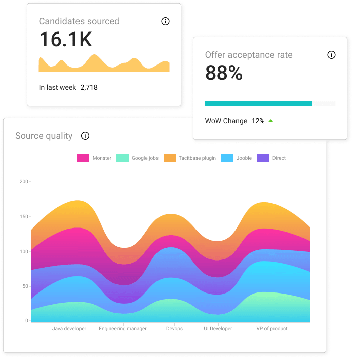 Hiring analytics in Tacitbase for HR heads